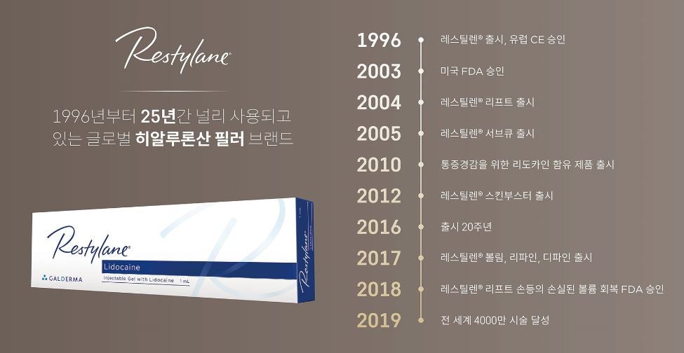 restylane history