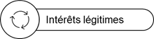 Intérêts légitimes